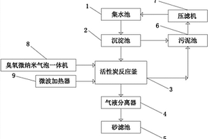 聯(lián)合氧化的廢水處理系統(tǒng)