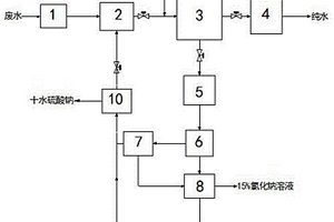 基于電容去離子技術的廢水處理裝置