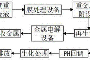 低濃度電鍍重金屬廢水處理重金屬回收工藝