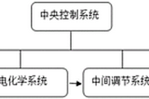 采用多級(jí)電化學(xué)工藝技術(shù)的電鍍混合廢水處理系統(tǒng)