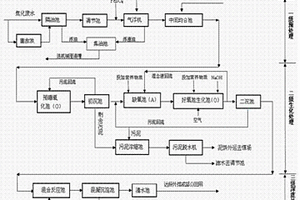 新型組合工藝處理焦化廢水