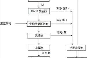 中藥制備中的廢水處理系統(tǒng)