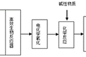 電廠煙氣脫硫廢水的處理系統(tǒng)和處理方法