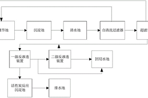 高鹽廢水處理回用的系統(tǒng)和方法