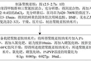 微波離子熱法制備載鈀聚酰亞胺納米片的方法及其在印染廢水催化降解中的應(yīng)用