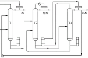 N,N-二甲基乙酰胺廢水回收工藝