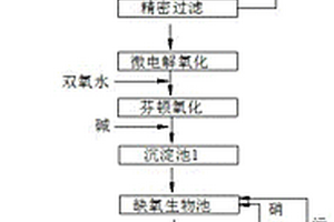 焦化蒸氨廢水深度處理方法