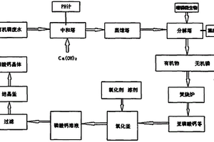 含磷廢水的處理方法及其設(shè)備