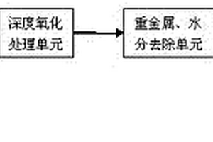 含鹽廢水近零排放結(jié)晶母液無害化處理工藝