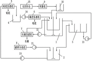 廢鉛酸蓄電池破碎分選的廢水中和循環(huán)裝置