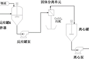 從廢水生產(chǎn)純鹽