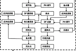 含鎳廢水零排放一體化集成設(shè)備