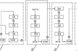 高鹽廢水蒸發(fā)結(jié)晶系統(tǒng)