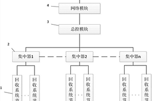 多節(jié)點廢水余熱回收裝置控制系統(tǒng)