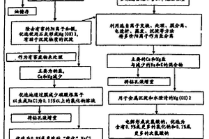 利用來自水純化處理的廢水生產(chǎn)油和氣的方法