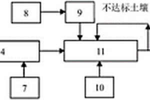 TNT精制工序堿性廢水污染土壤堆肥化處理系統(tǒng)