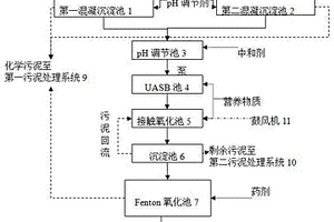 用于制糖行業(yè)的廢水處理系統(tǒng)及工藝