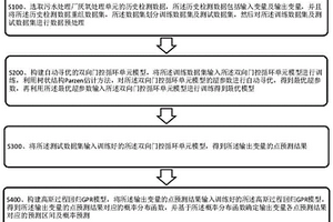 基于自動尋優(yōu)算法與深度學(xué)習(xí)的廢水處理監(jiān)控方法及系統(tǒng)