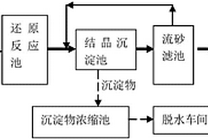 含鐵廢水預(yù)處理裝置