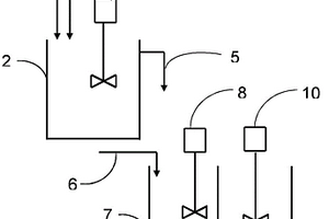 優(yōu)化水處理廠和廢水處理廠中的化學(xué)沉淀過程的方法