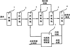 城市廢水處理的電弧流輔助污泥減量處理系統(tǒng)和裝置