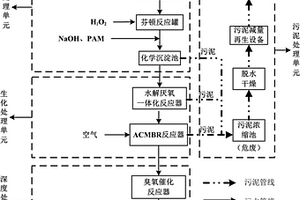 高濃度化工廢水處理系統(tǒng)