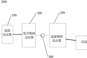 用于高濃度COD廢水的處理系統(tǒng)