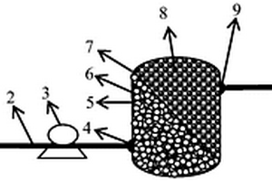 用于吸附去除廢水中正磷酸鹽的反應(yīng)器系統(tǒng)
