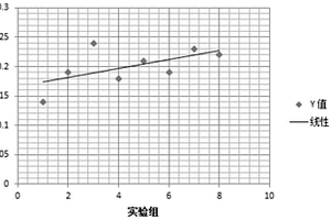 廢水處理中修正沉淀劑添加量的方法及應(yīng)用