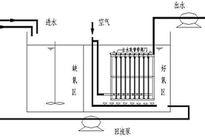 河道廢水循環(huán)處理MBR裝置