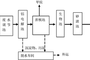 強(qiáng)堿性印染廢水處理裝置