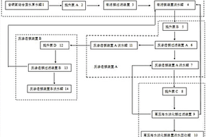 含銅氨絡(luò)合廢水資源回收及零排放膜系統(tǒng)