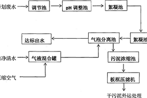 氣泡分離磨劃廢水處理裝置