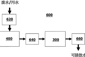 電能式廢水處理系統(tǒng)