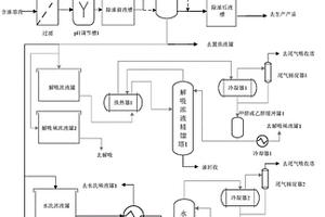 含油廢水或料液深度除油撬裝一體化裝置