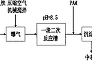 銅冶煉硫化后液及生產廢水的處理方法