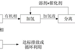 己二胺關鍵中間體反應廢水資源化利用的方法