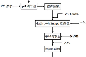 采用鐵碳內(nèi)電解-非均相芬頓處理焦化廢水反滲透濃水中有機(jī)質(zhì)的組合工藝