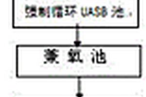 高濃度化工廢水處理方法