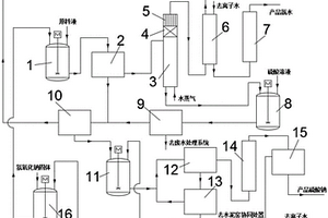 對(duì)富含硫酸鈉和硫酸銨的有機(jī)廢水的資源化系統(tǒng)