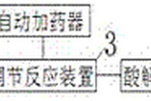 新型印染廢水處理系統(tǒng)