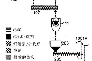 廢水污泥處理系統(tǒng)