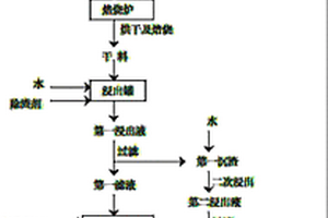 利用退錫廢水制備錫酸鈉的方法