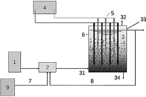 電化學(xué)耦合臭氧微納米氣泡處理系統(tǒng)及廢水處理方法