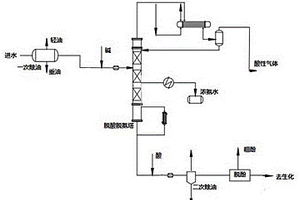 酚氨廢水的生化預(yù)處理系統(tǒng)