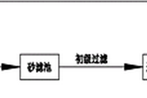 印染廢水膜濃水處理工藝