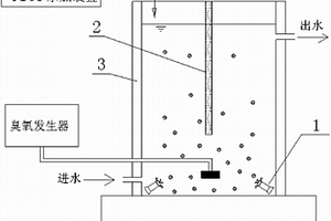 有機(jī)廢水處理設(shè)備