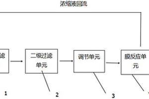 有效改善膜污染的廢水處理裝置