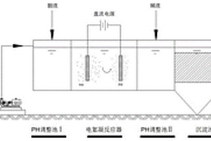 電絮凝處理難降解有機(jī)廢水預(yù)處理工藝