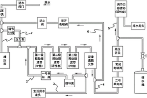 無(wú)廢水排放逆滲透凈水機(jī)